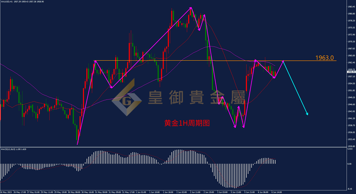 皇御黄金走势图 皇御黄金走势图