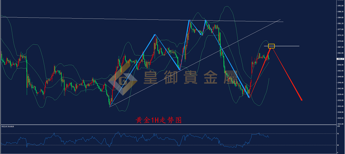 皇御黄金走势图 皇御黄金走势图