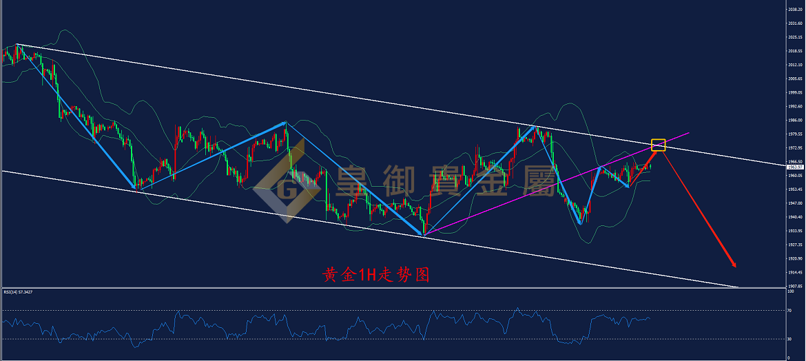 皇御黄金走势图 皇御黄金走势图