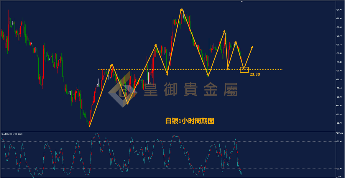 皇御白银走势图 皇御白银走势图