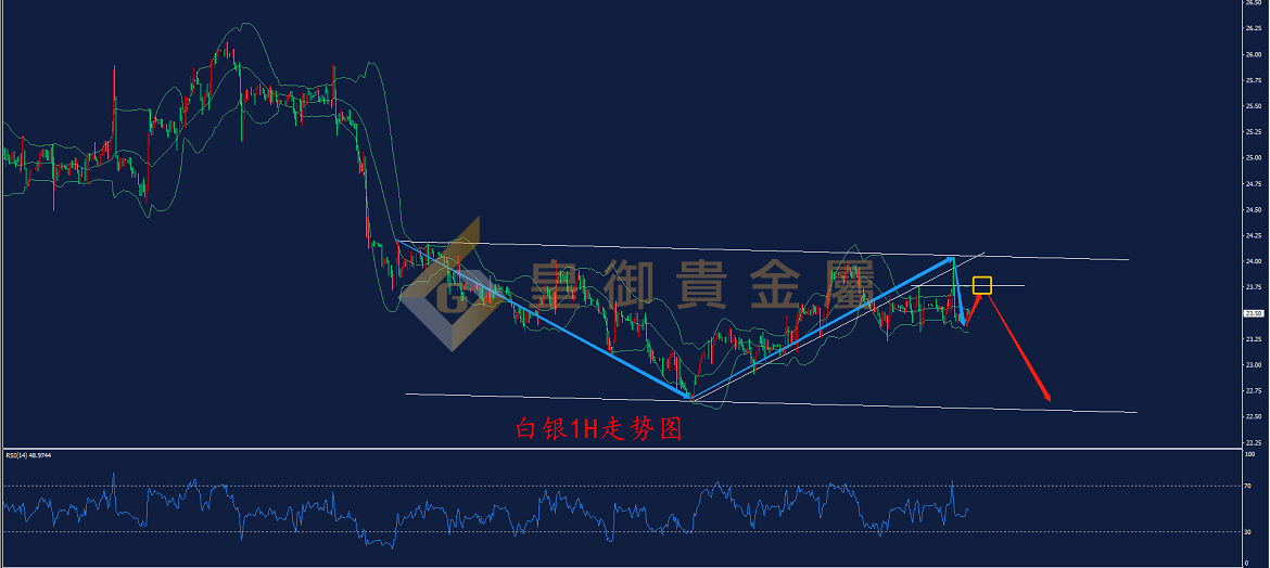 皇御白银走势图 皇御白银走势图