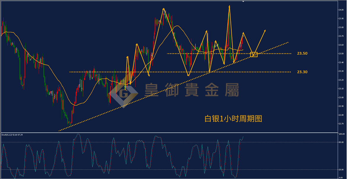 皇御白银走势图 皇御白银走势图