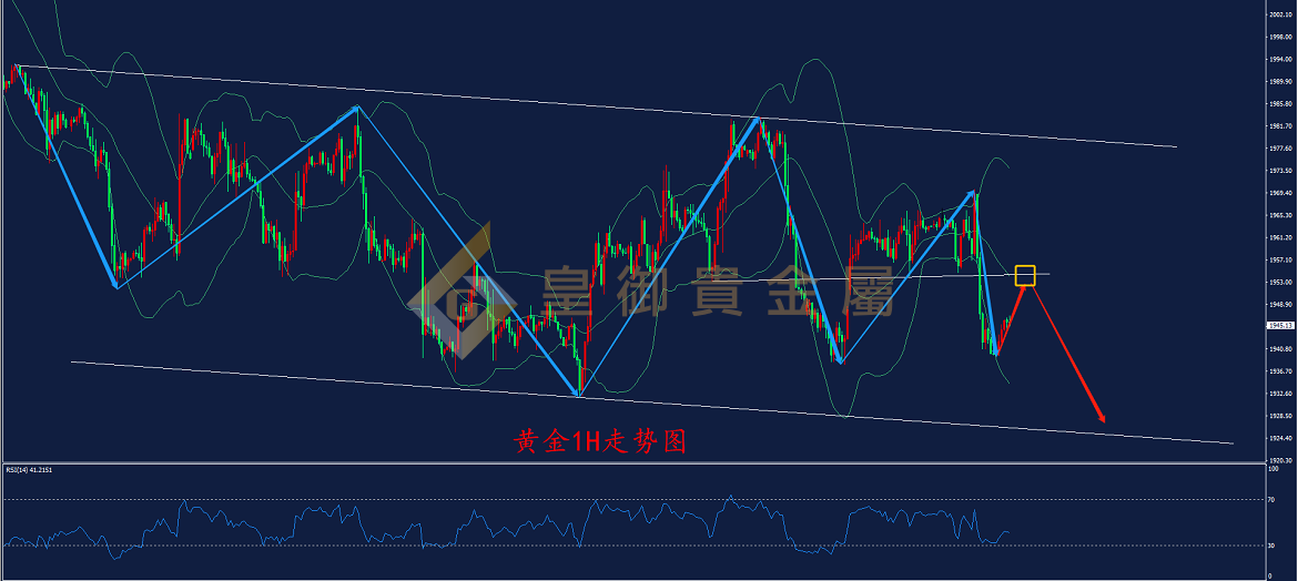皇御黄金走势图 皇御黄金走势图