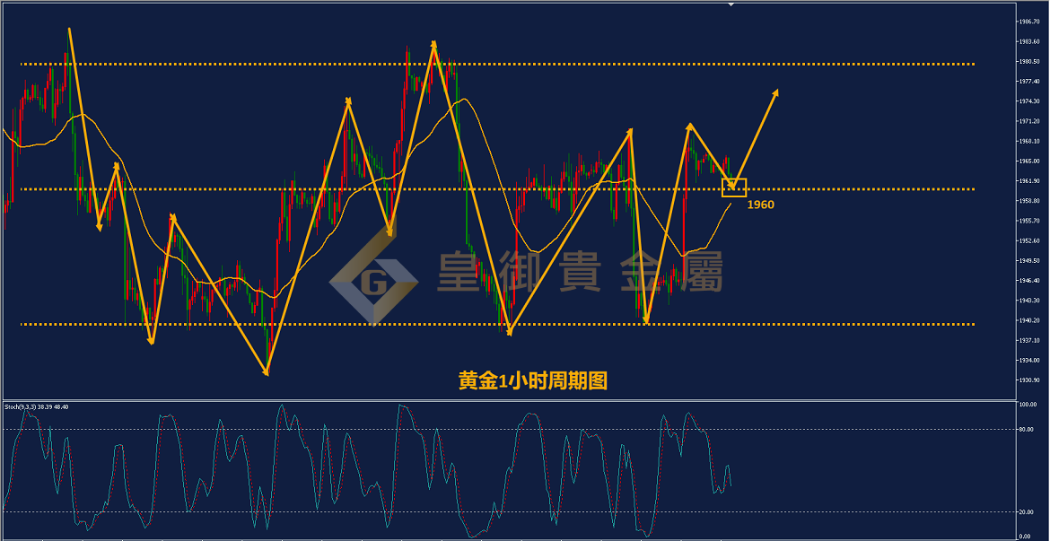 皇御黄金走势图 皇御黄金走势图