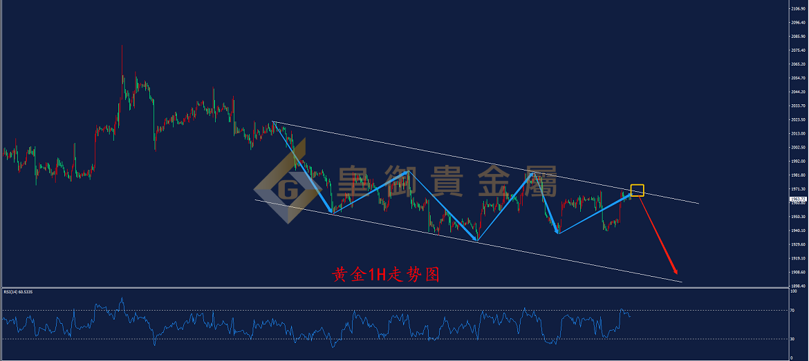 皇御黄金走势图 皇御黄金走势图