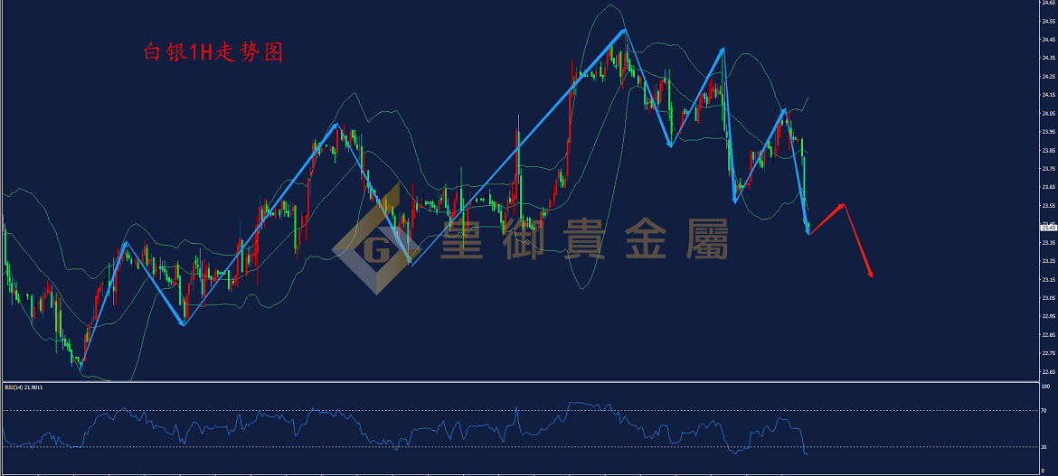 皇御白银走势图 皇御白银走势图