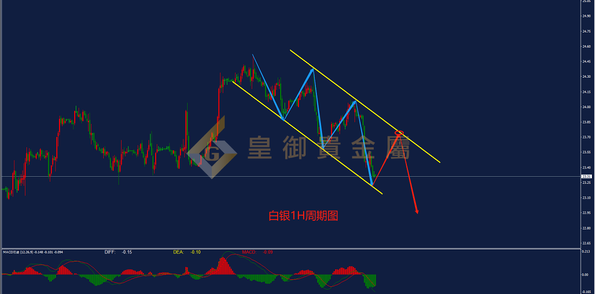 皇御白银走势图 皇御白银走势图