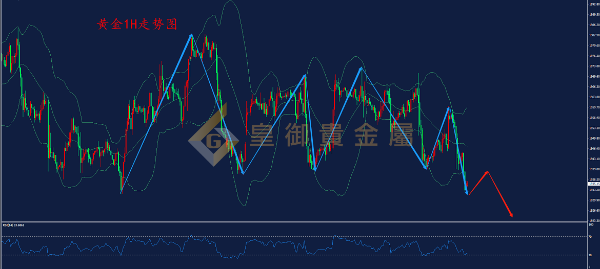 皇御黄金走势图 皇御黄金走势图
