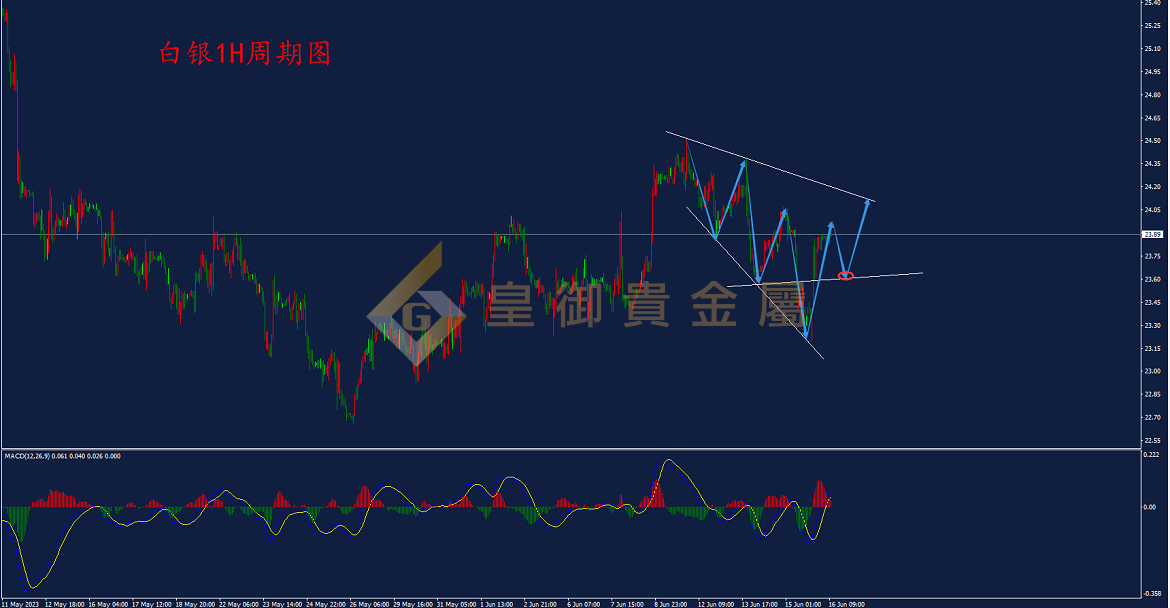 皇御白银走势图 皇御白银走势图