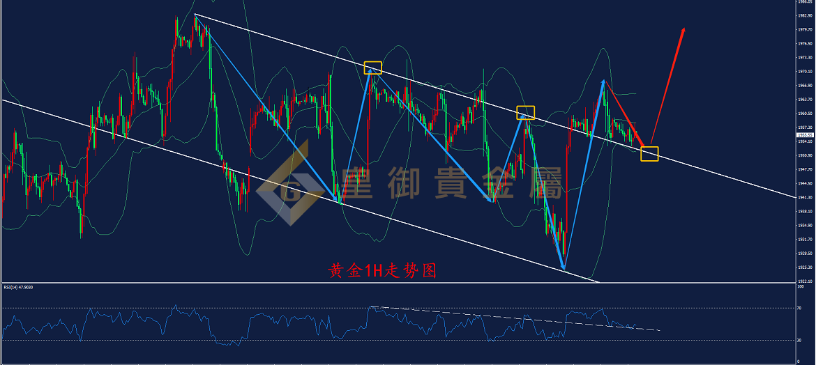 皇御黄金走势图 皇御黄金走势图