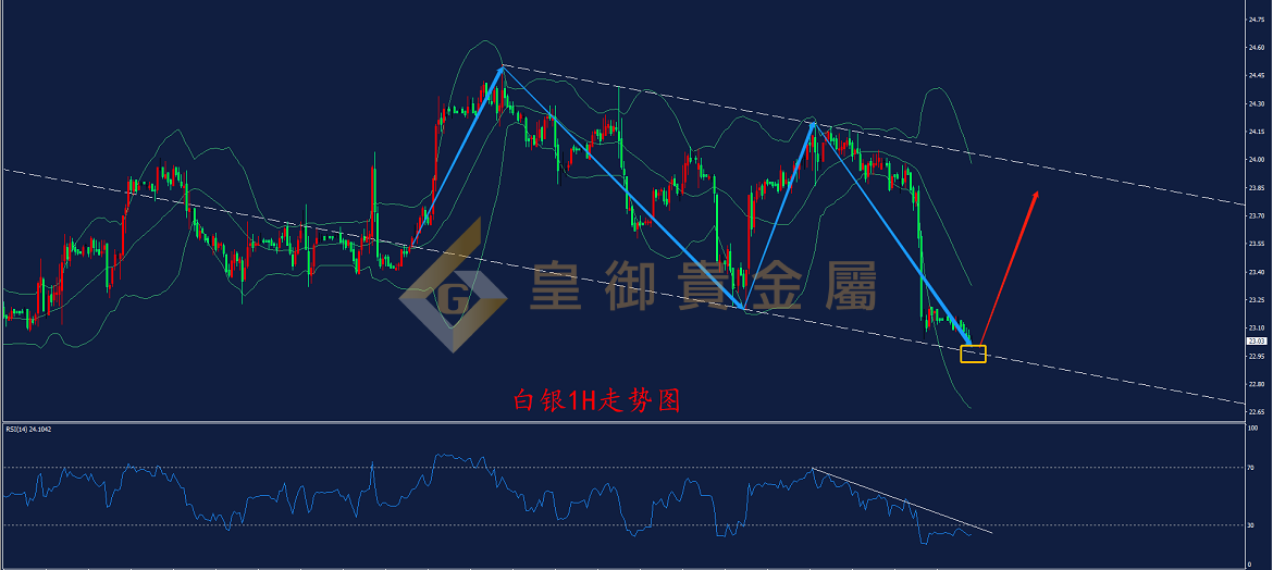 皇御白银走势图 皇御白银走势图