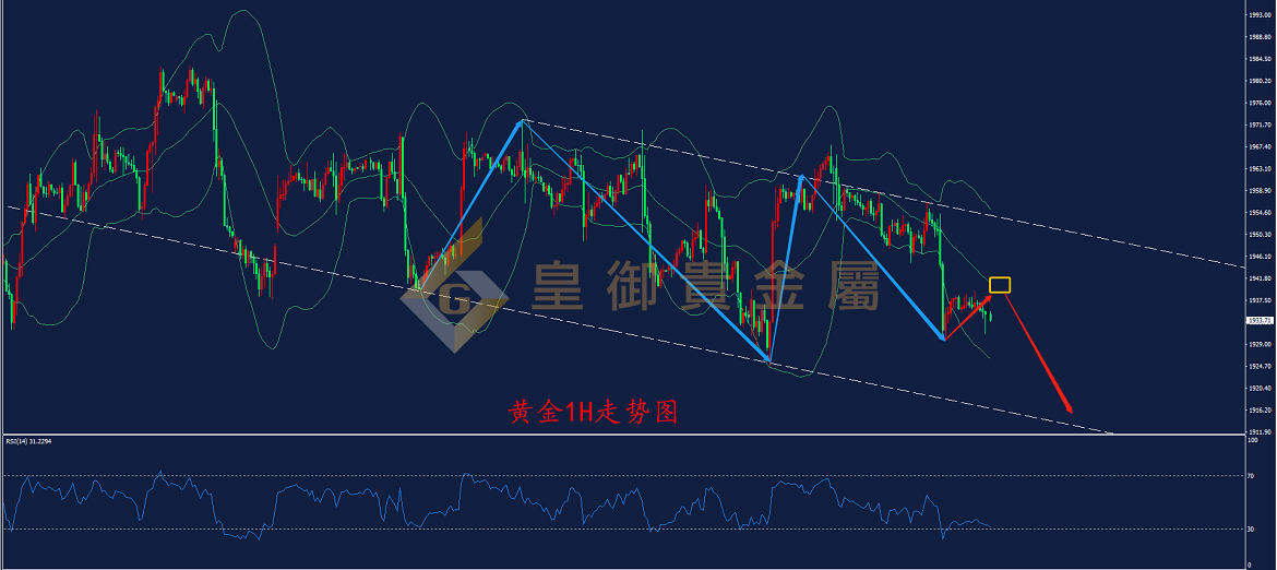 皇御黄金走势图 皇御黄金走势图