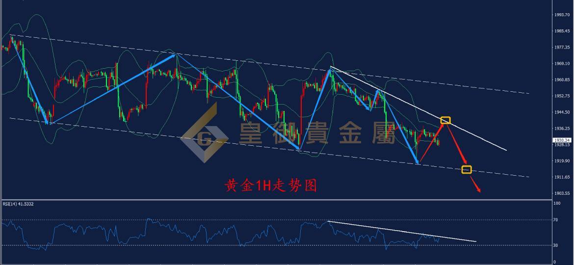 皇御黄金走势图 皇御黄金走势图