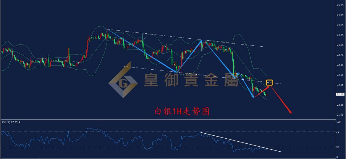 皇御白银走势图 皇御白银走势图