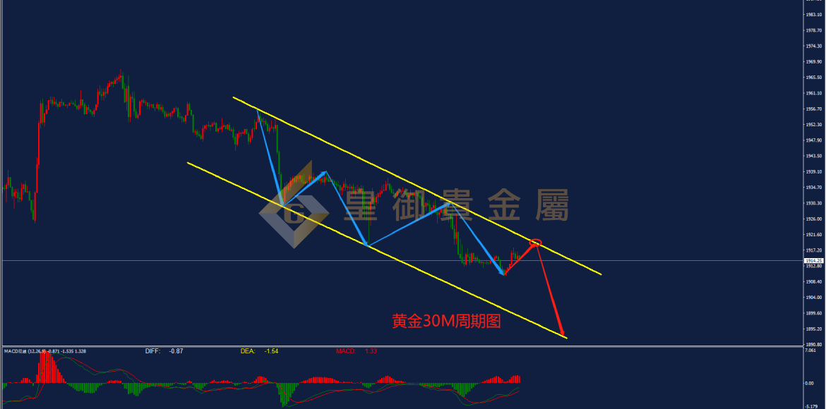 皇御白银走势图 皇御白银走势图