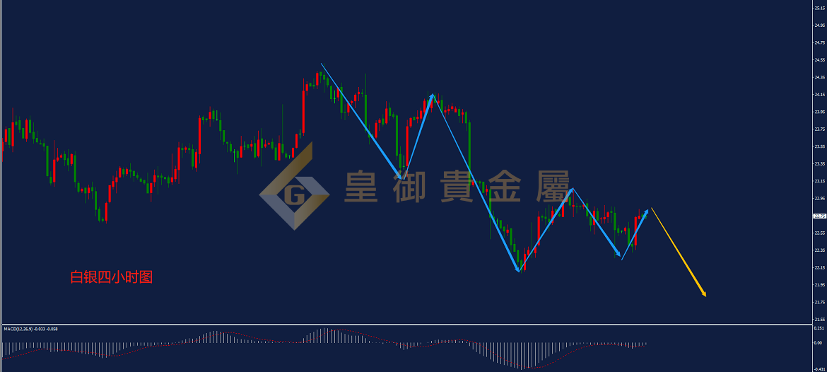 皇御白银走势图 皇御白银走势图