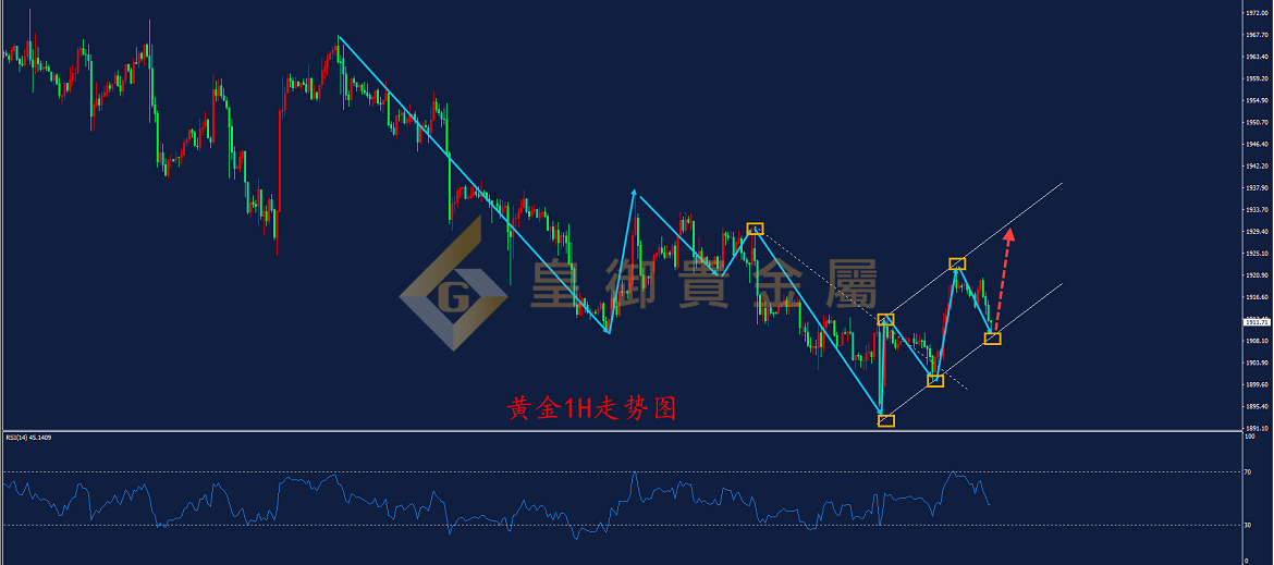 皇御黄金走势图 皇御黄金走势图