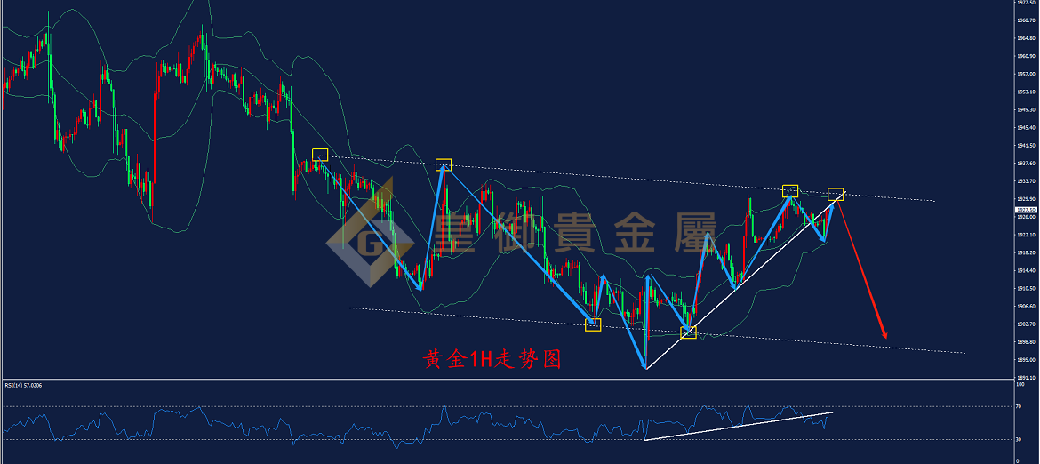 皇御黄金走势图 皇御黄金走势图