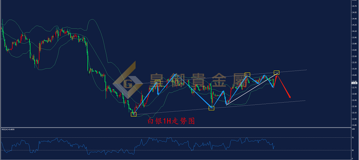 皇御白银走势图 皇御白银走势图
