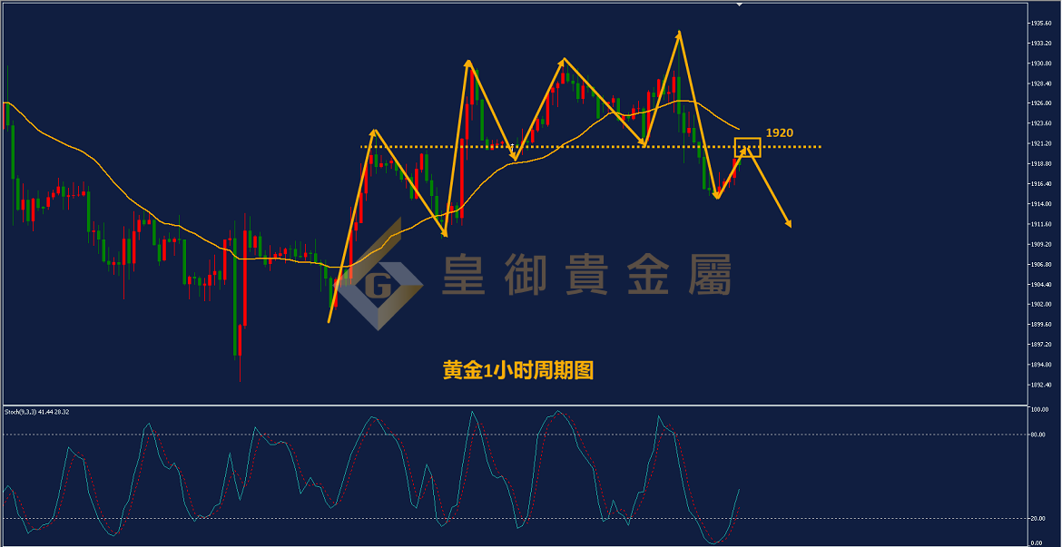 皇御黄金走势图 皇御黄金走势图