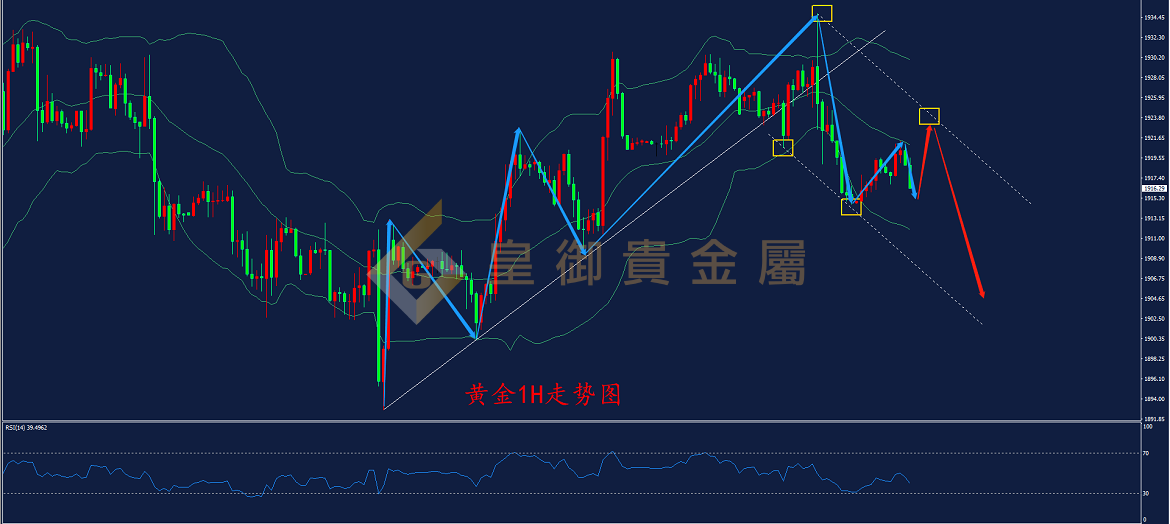 皇御黄金走势图 皇御黄金走势图