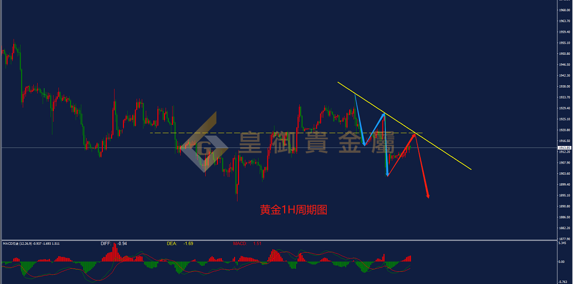 皇御黄金走势图 皇御黄金走势图