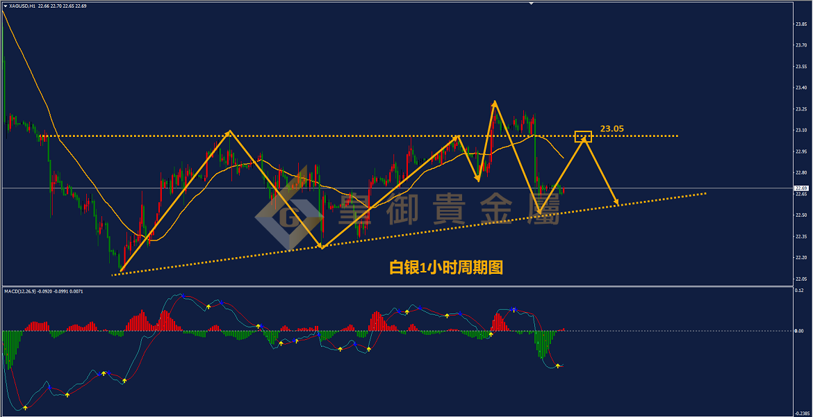 皇御白银走势图 皇御白银走势图
