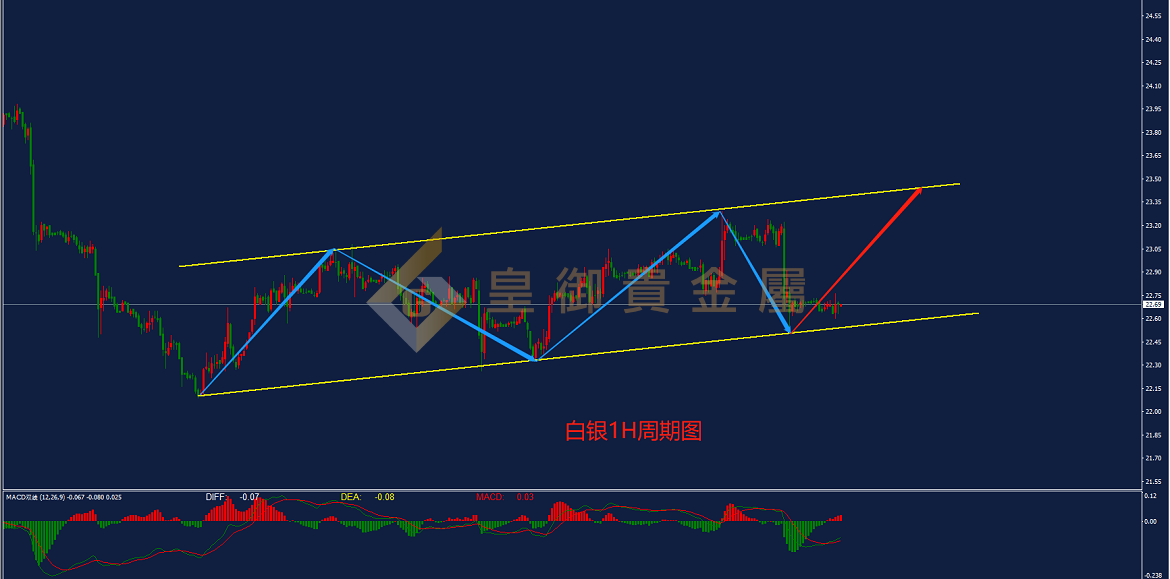 皇御白银走势图 皇御白银走势图