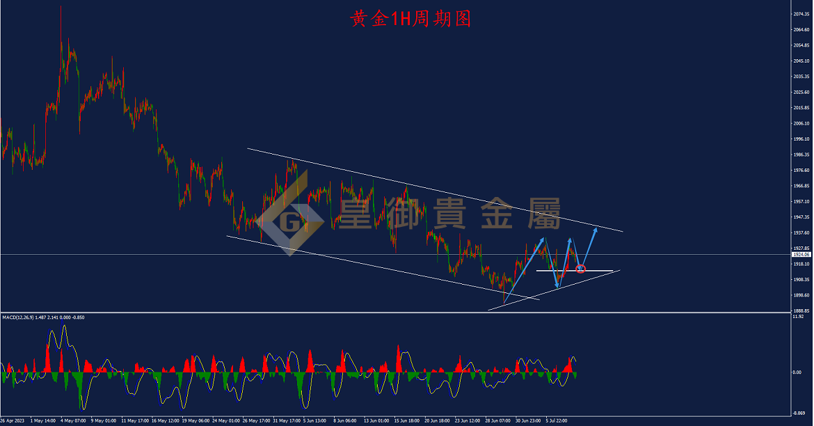 皇御黄金走势图 皇御黄金走势图