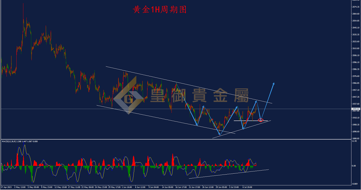 皇御黄金走势图