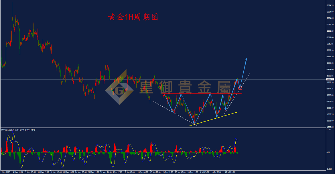 皇御黄金走势图 皇御黄金走势图