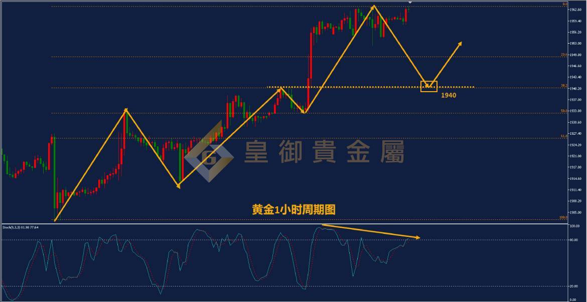 皇御黄金走势图 皇御黄金走势图