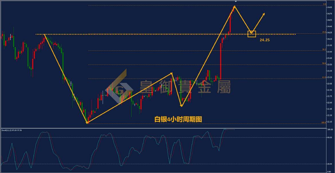 皇御白银走势图 皇御白银走势图