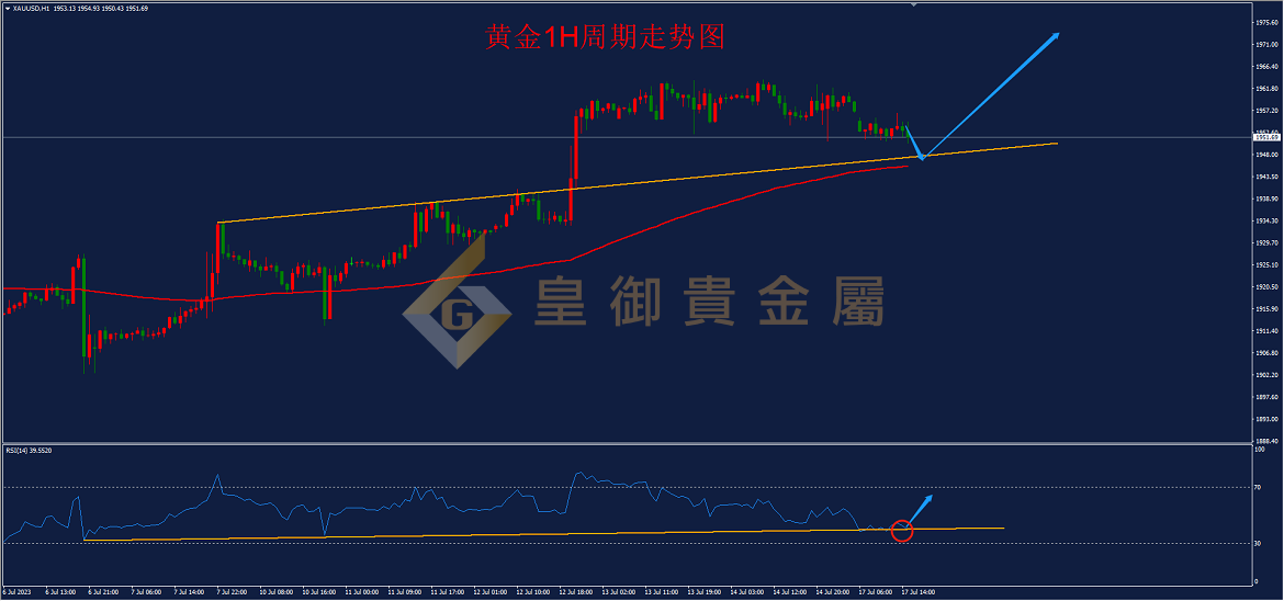 皇御黄金走势图 皇御黄金走势图