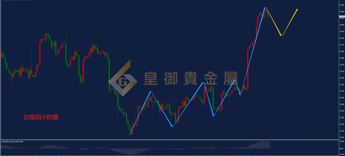皇御白银走势图 皇御白银走势图