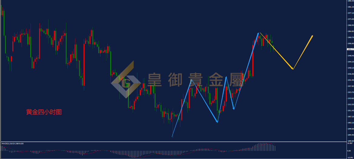 皇御黄金走势图 皇御黄金走势图
