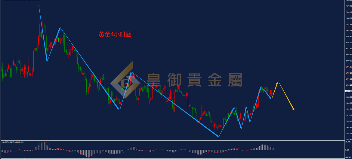 皇御黄金走势图 皇御黄金走势图