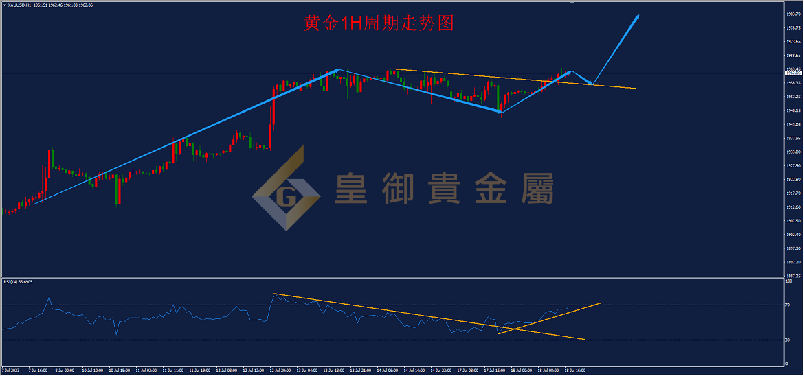 皇御黄金走势图 皇御黄金走势图