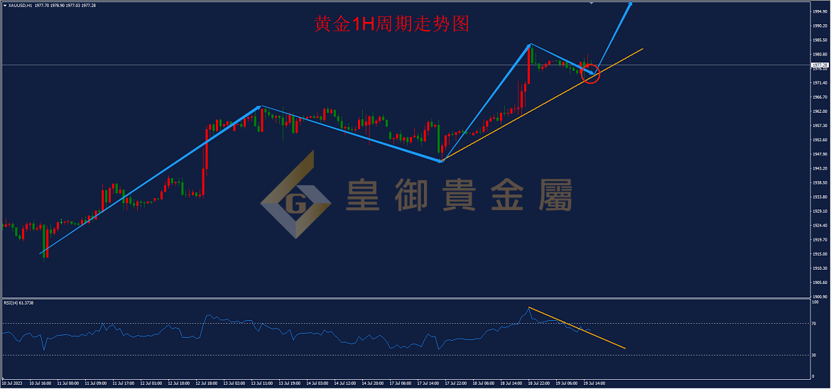 皇御黄金走势图 皇御黄金走势图