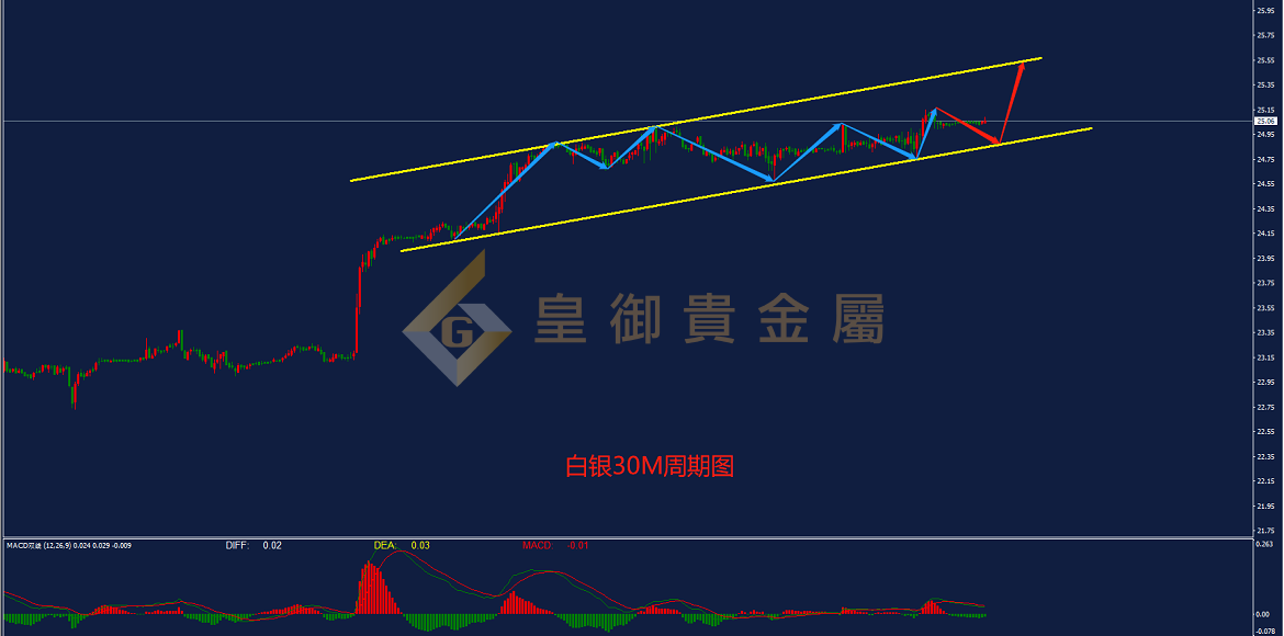 皇御白银走势图 皇御白银走势图