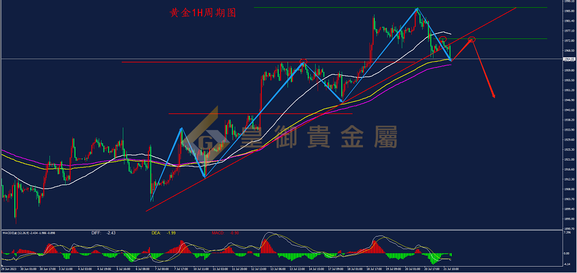 皇御黄金走势图 皇御黄金走势图