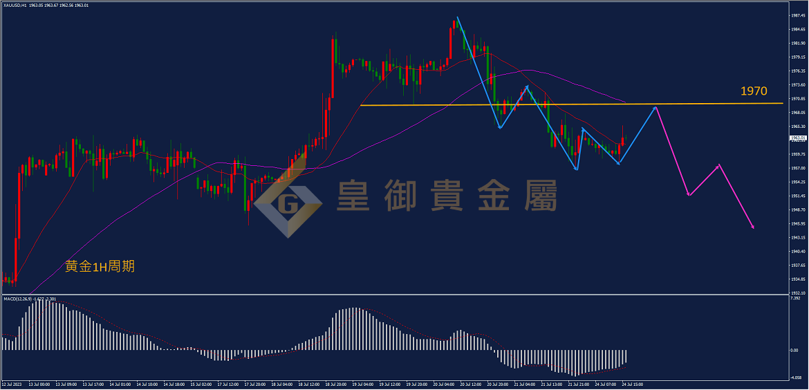 皇御黄金走势图 皇御黄金走势图