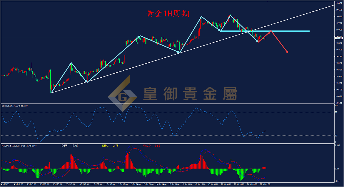 皇御黄金走势图