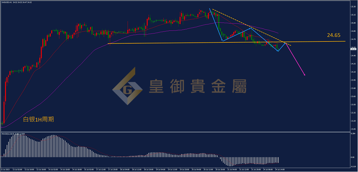 皇御白银走势图 皇御白银走势图