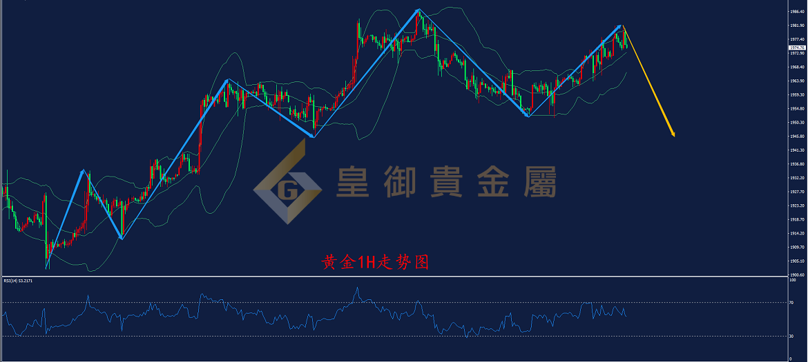 皇御黄金走势图 皇御黄金走势图