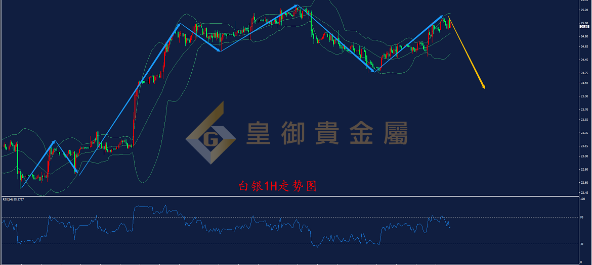 皇御白银走势图 皇御白银走势图