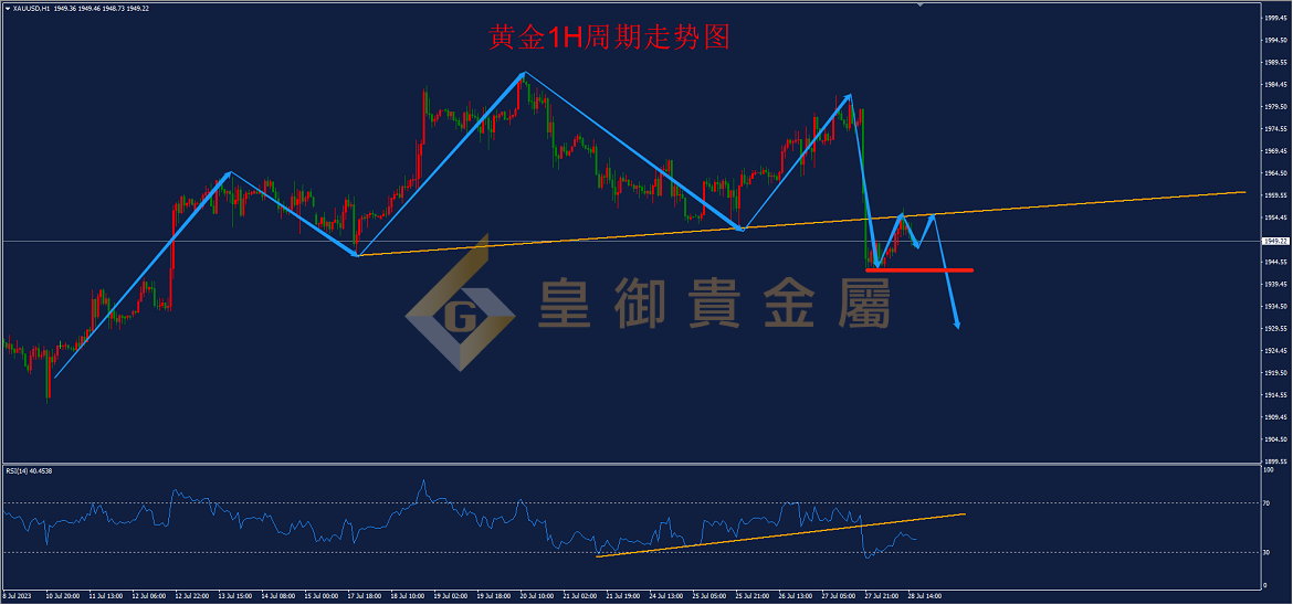 皇御黄金走势图 皇御黄金走势图