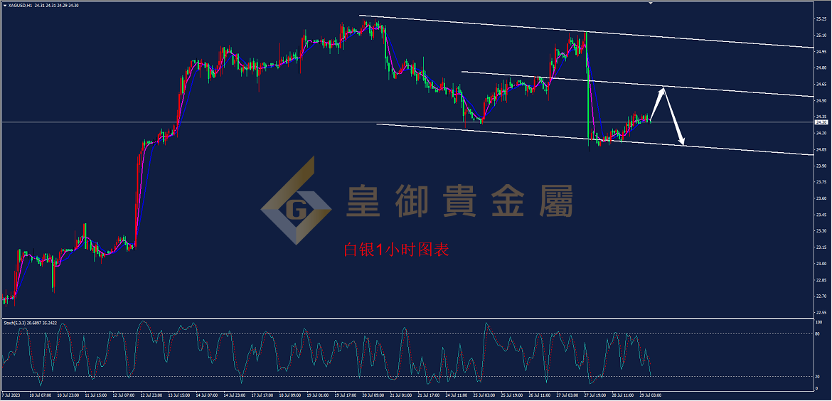 皇御白银走势图 皇御白银走势图