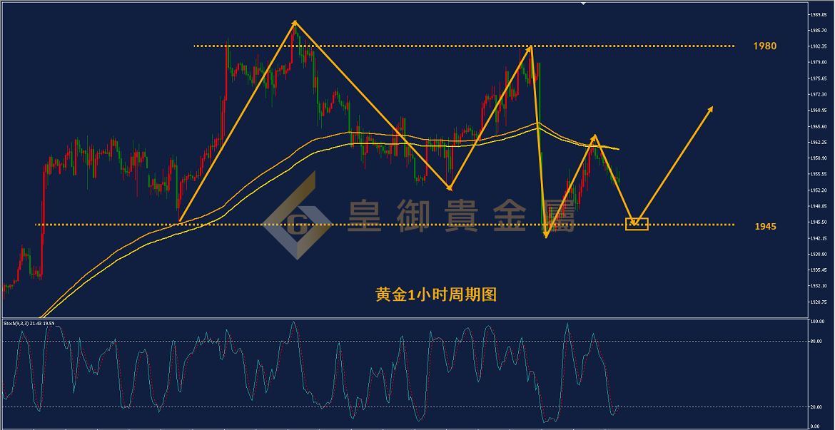 皇御黄金走势图 皇御黄金走势图