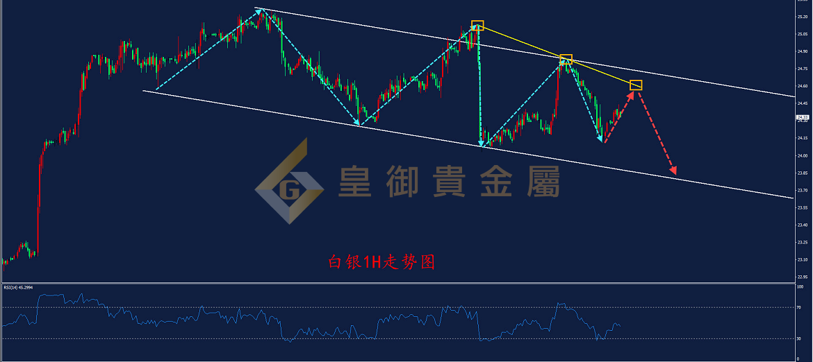皇御白银走势图 皇御白银走势图